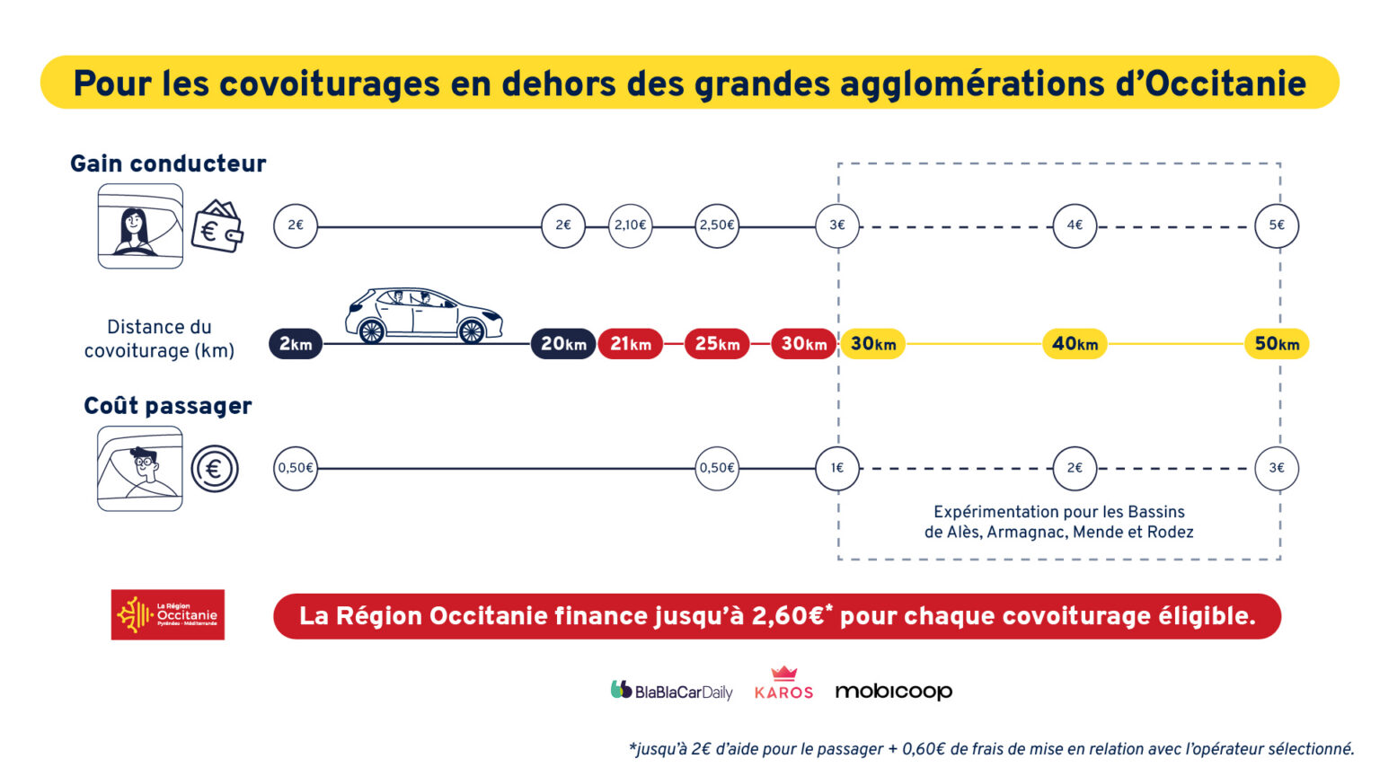 260417 liO COVOITURAGE GRAPHIQUE SITE 1536x864