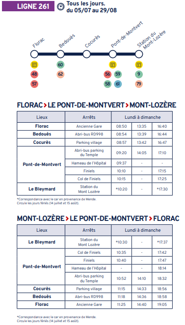 ligne 261